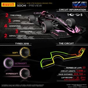 Formula 1: Grand Prix Rosji 2018 SochiAutodrom RussianGP