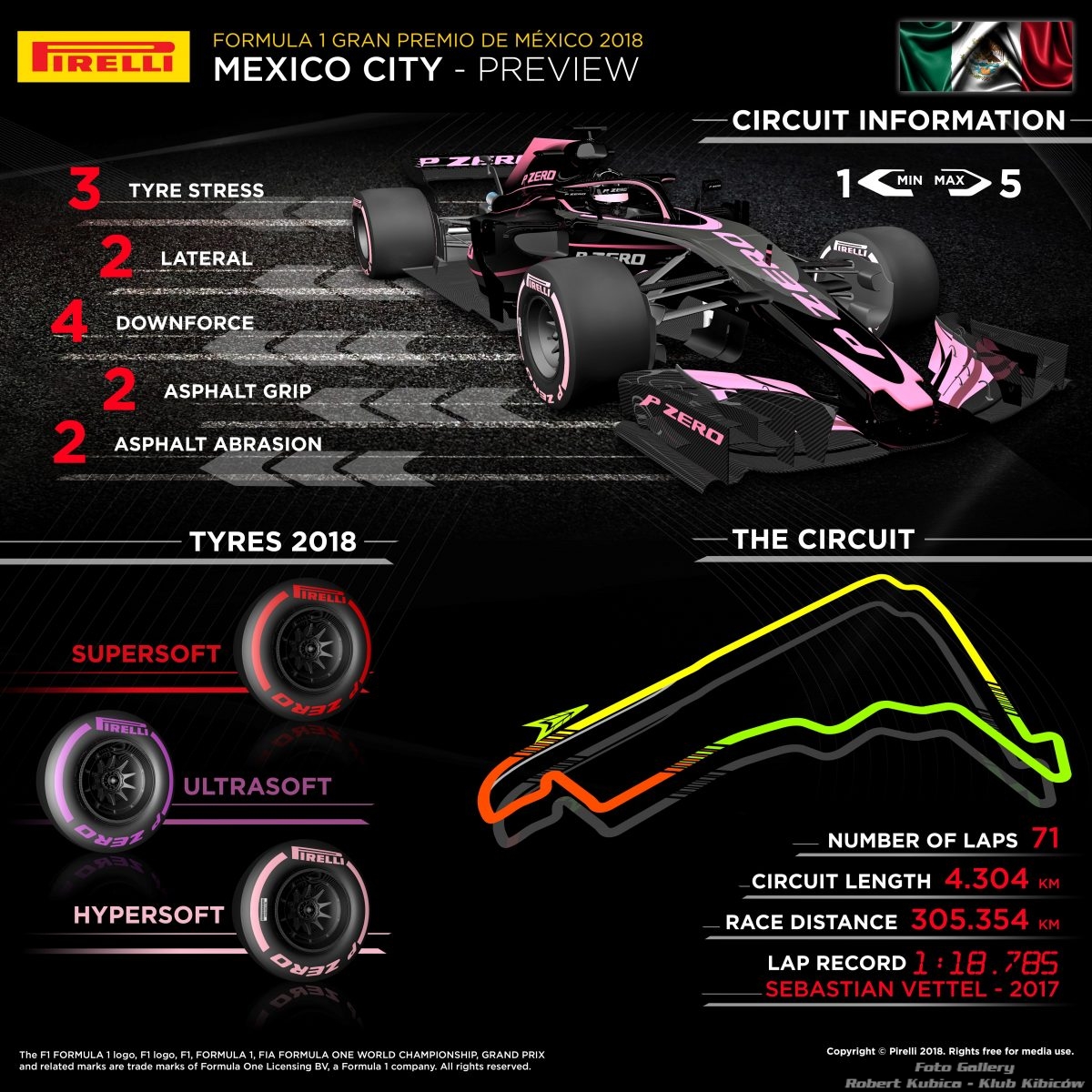 Formula 1 - Grand Prix Meksyku 2018