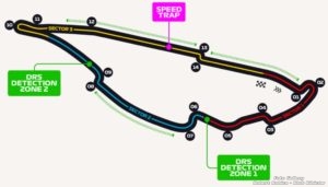 Canadian Grand Prix Circuit