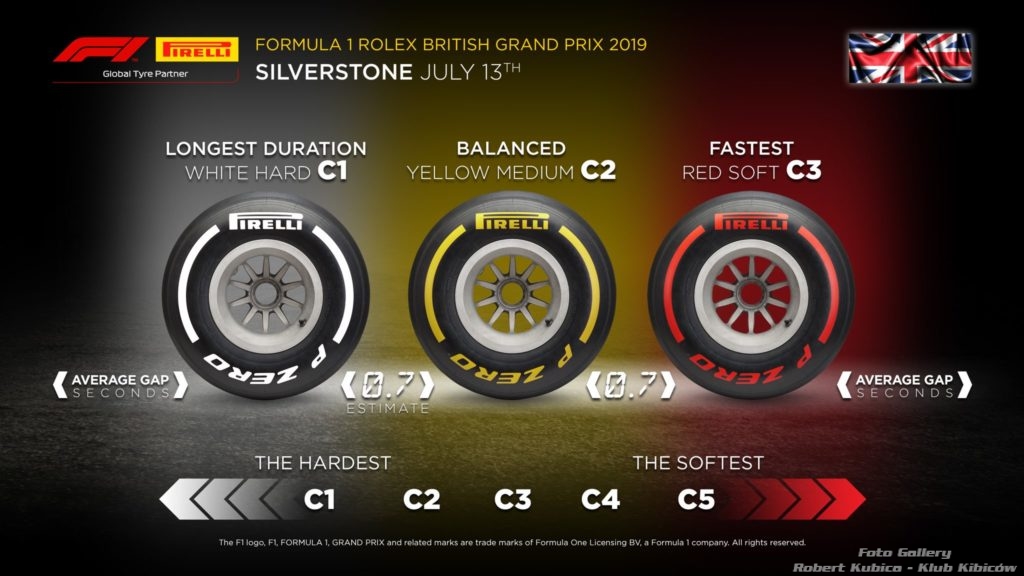 Formuła 1 - Grand Prix Wielkiej Brytanii 2019 - Dzień 3 - Trzeci trening i kwalifikacje