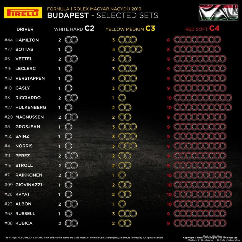 Formuła 1 - Grand Prix Węgier 2019 - Dzień 1 - Media Day