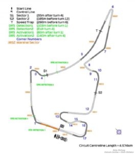 Formuła 1 - Grand Prix Niemiec 2019 - Dzień 4 - Wyścig