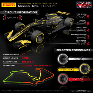 Robert Kubica Formuła 1 - Grand Prix Wielkiej Brytanii 2019 - Dzień 3 - Trzeci trening i kwalifikacje