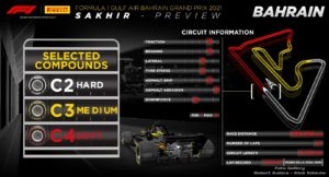F1 : Grand Prix Bahrajnu 2021/Kubica : Debiut w NLS
