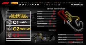 F1 : Grand Prix Portugalii 2021