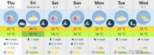 F1 Spanish GP Weather