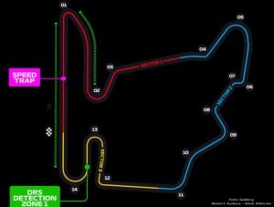 Hungaroring